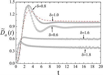 Time-Dependent Fractional Diffusion and Friction Functions for Anomalous Diffusion